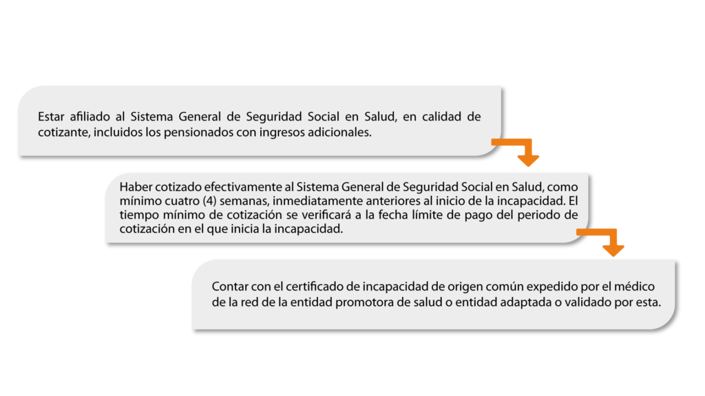incapacidades-medicas-en-colombia