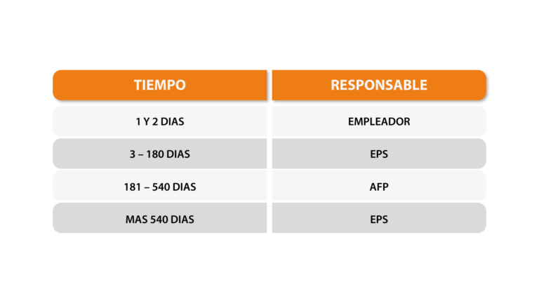 incapacidades-medicas-en-colombia