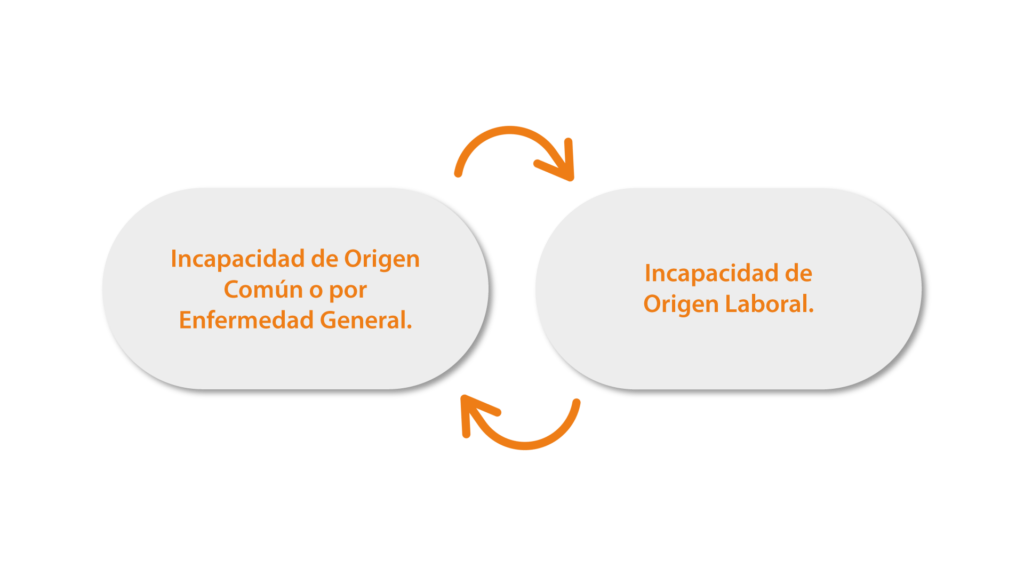 incapacidades-medicas-en-colombia